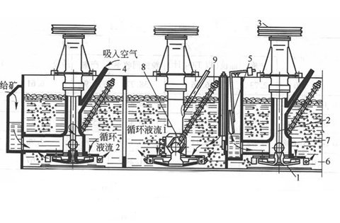 矿用浮选机