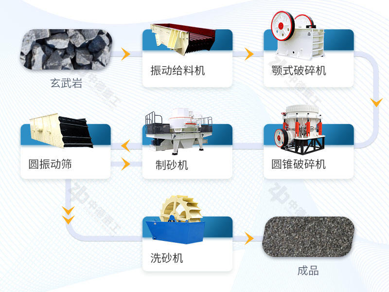 玄武岩流程图
